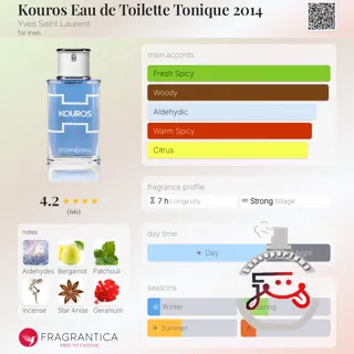 Kouros Eau de Toilette Tonique 2014 Yves Saint Laurent
